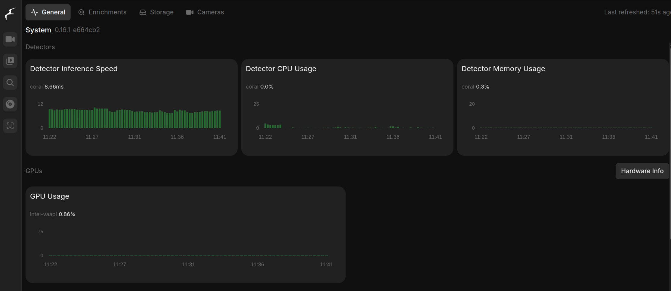 Coral inference speed