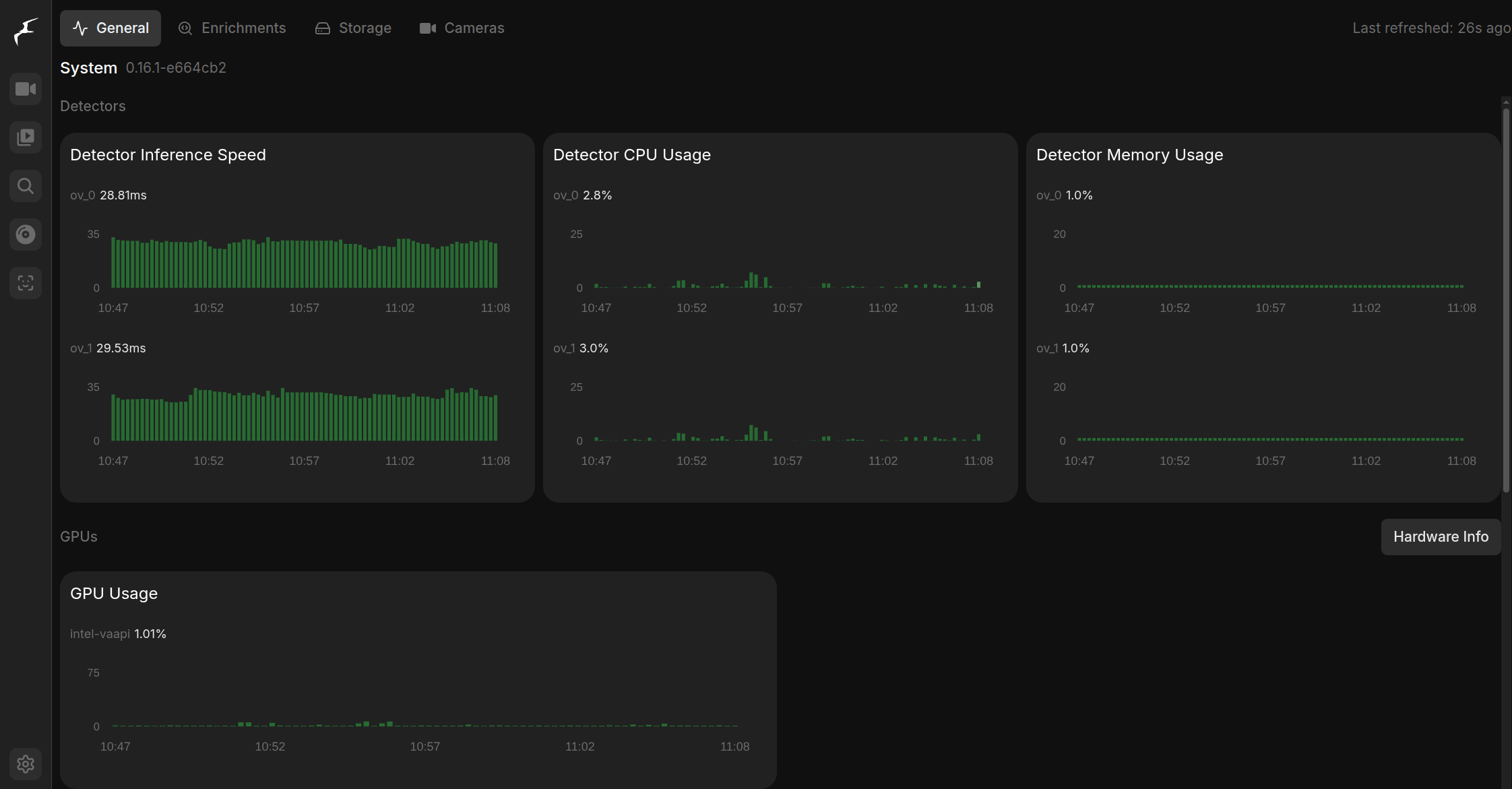 GPU inference speed