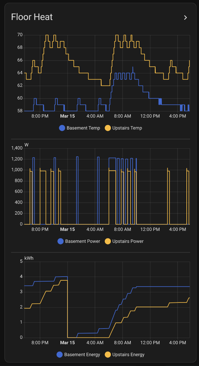 Dashboard history