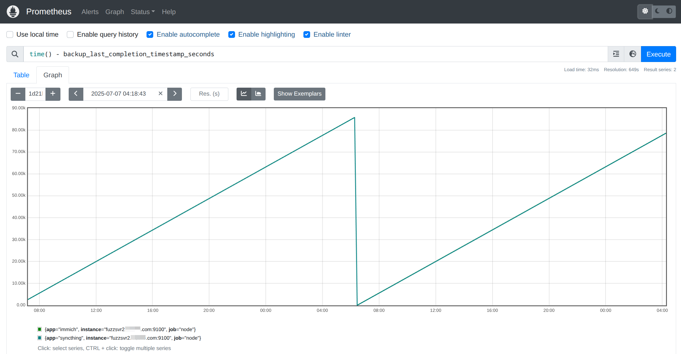 Example Metrics